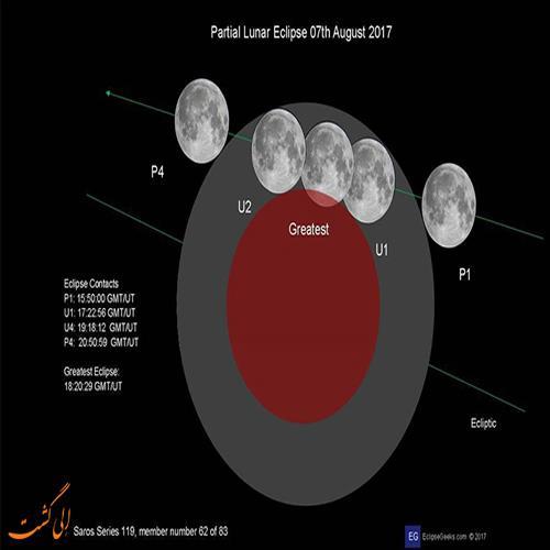 امشب اولین ماه گرفتگی سال 96 را ببینید